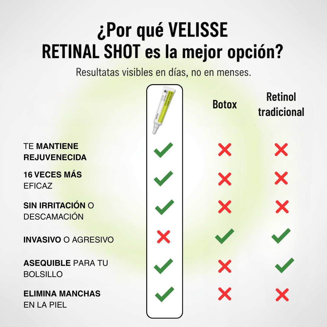Velisse® Retinal Shot - Adiós Arrugas