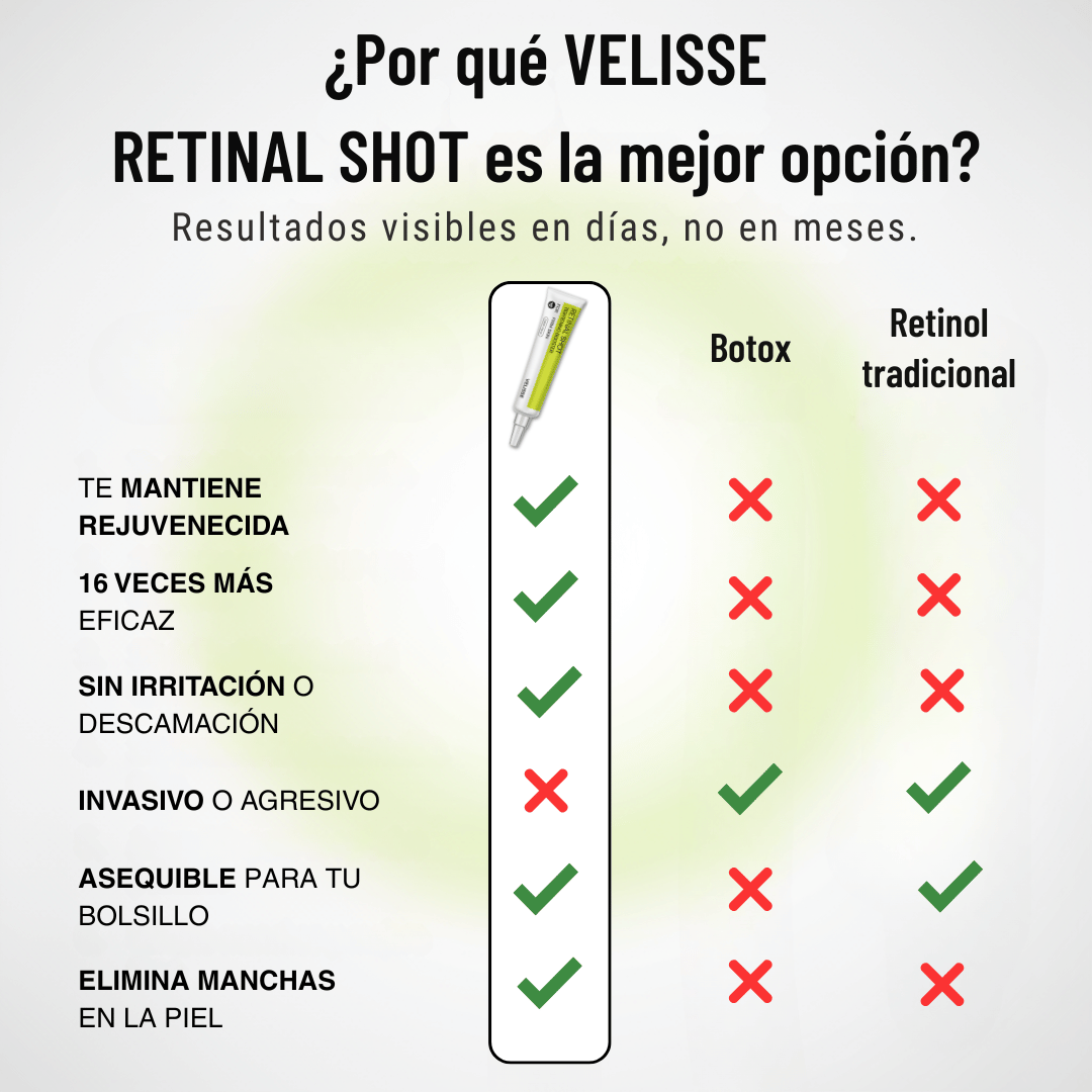 Velisse® Retinal Shot - Adiós Arrugas