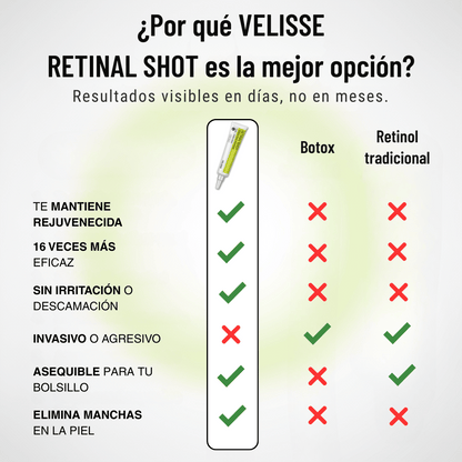 Velisse® Retinal Shot - Adiós Arrugas